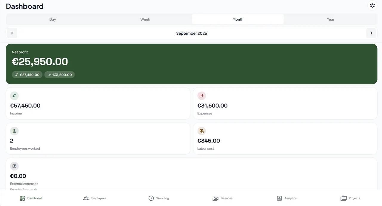 Profynx — tableau de bord mensuel (données de démonstration)